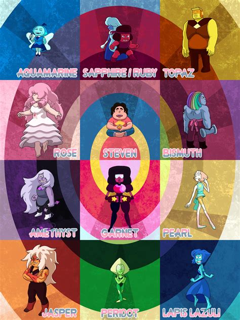 steven universe characters|steven universe female characters.